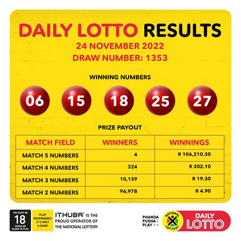 latest sa lotto results and payouts